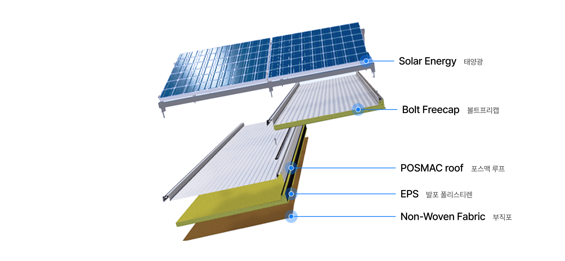 건물방수구조물 공법 (BFPR) 구조도