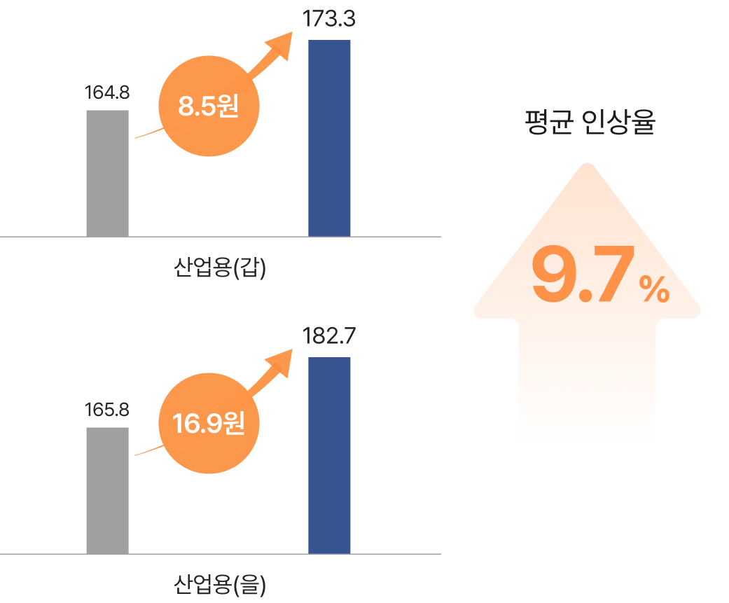 산업단지 태양광 확산 기사